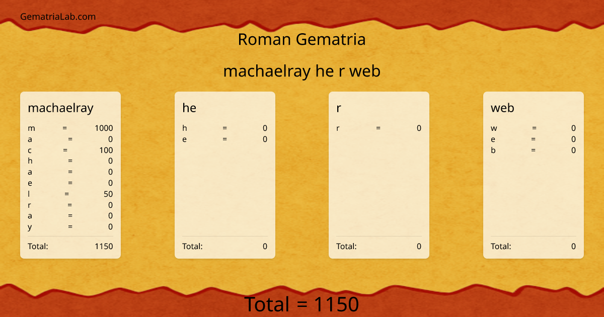 machaelray he r web in roman Gematria